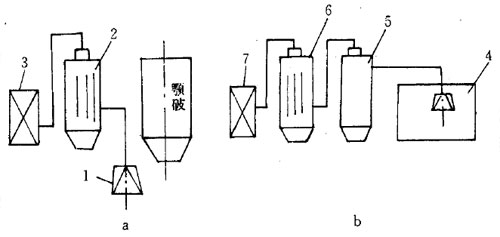 石灰石破碎篩分車(chē)間選用布袋除塵器粉塵排放濃度達(dá)到國(guó)家環(huán)保標(biāo)準(zhǔn)