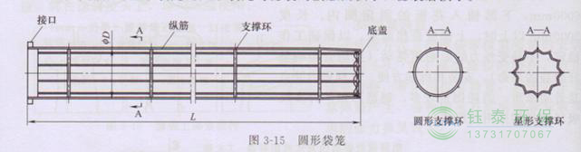 各種除塵骨架的生產(chǎn)標(biāo)準(zhǔn)、規(guī)格及成本