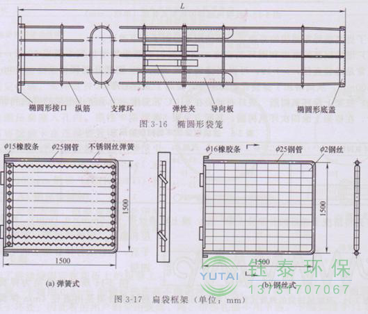 各種除塵骨架的生產(chǎn)標(biāo)準(zhǔn)、規(guī)格及成本