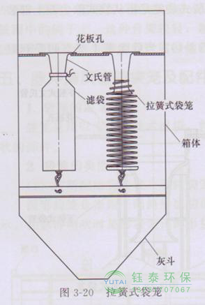 各種除塵骨架的生產(chǎn)標(biāo)準(zhǔn)、規(guī)格及成本