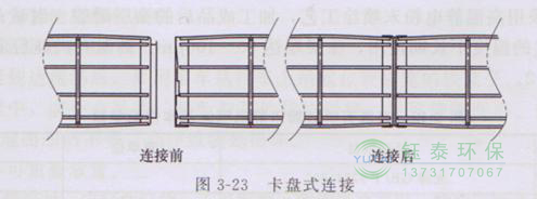 各種除塵骨架的生產(chǎn)標(biāo)準(zhǔn)、規(guī)格及成本