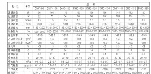 燃煤鍋爐、生物質(zhì)鍋爐配套除塵器價格及技術(shù)咨詢